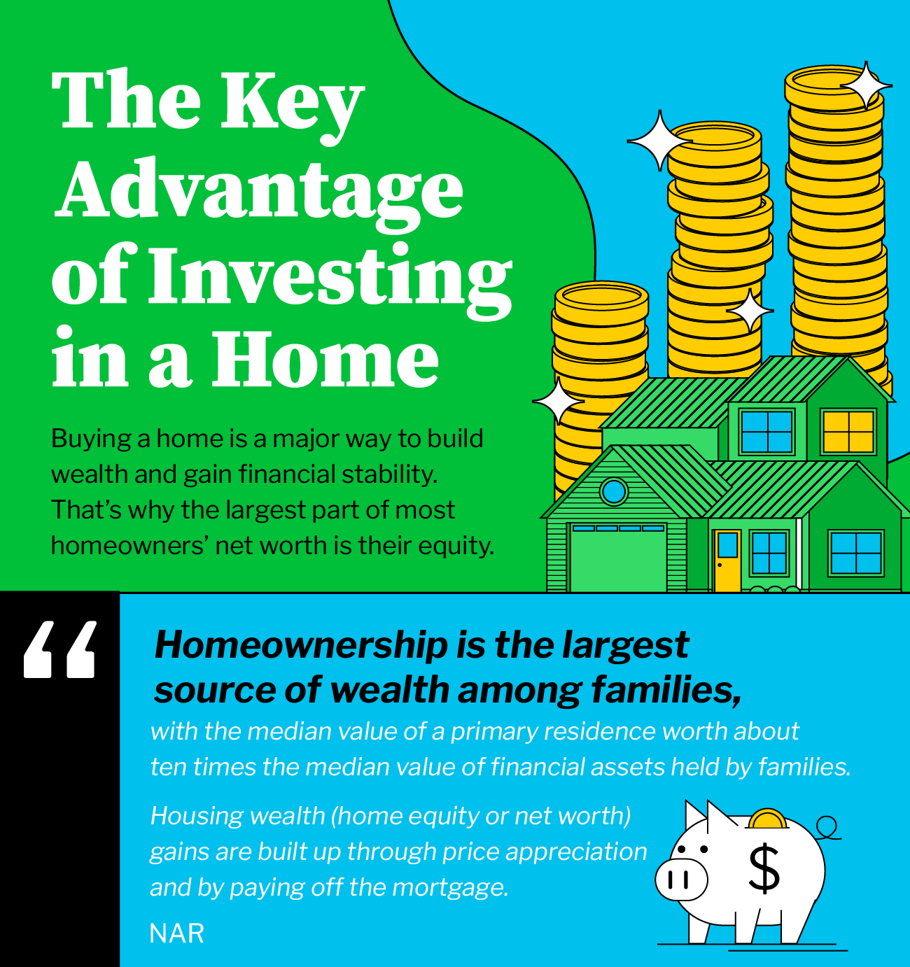 Benefits of owning a Home
