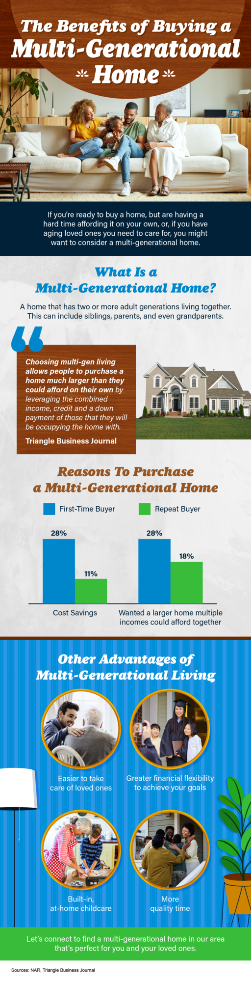 Multigenerational Housing Benefits