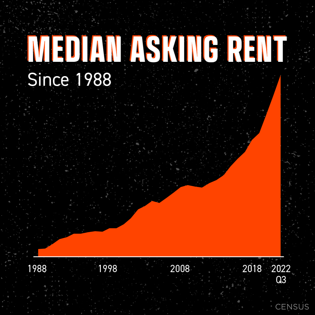 Rental Rate Chart