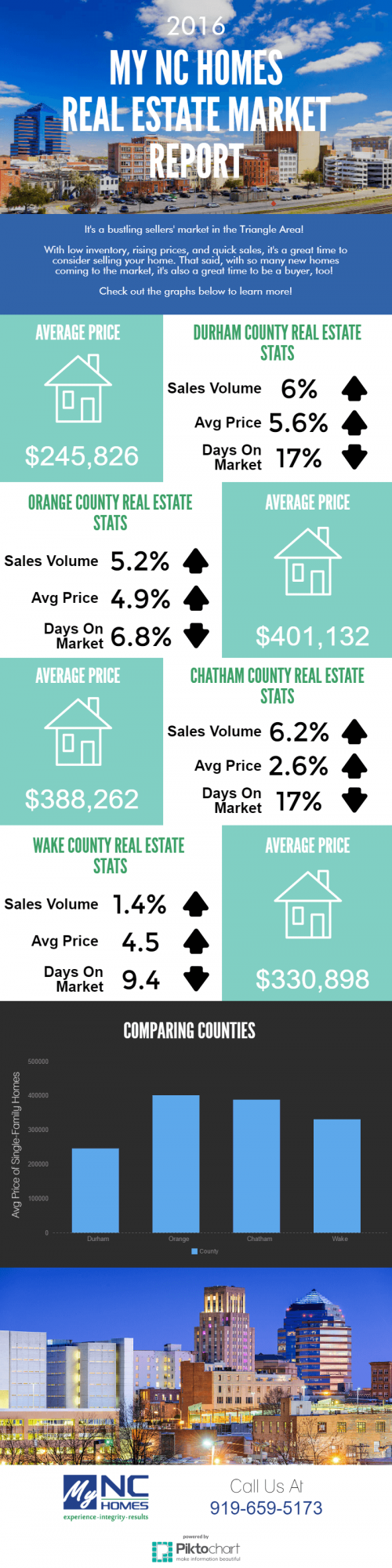 December 2016 real estate market statistics